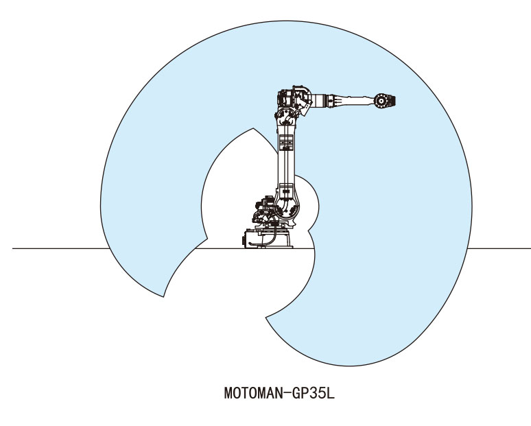 MOTOMAN-GP35L码垛机器人