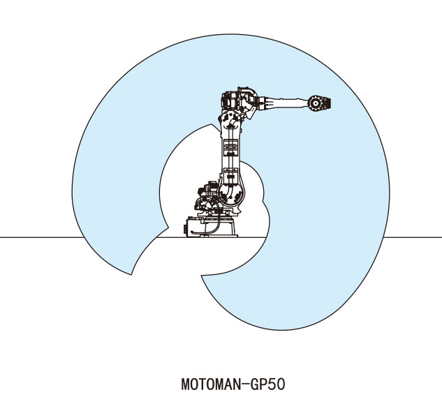 MOTOMAN-GP50