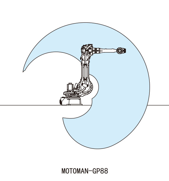 MOTOMAN-GP88安川码垛机器人