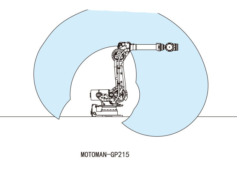 MOTOMAN-GP215安川工业机器人 码垛机器人 搬运机器(图2)