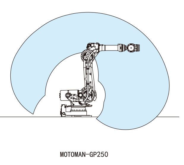 MOTOMAN-GP250 安川工业机器人 GP250码垛机器人 搬运(图2)