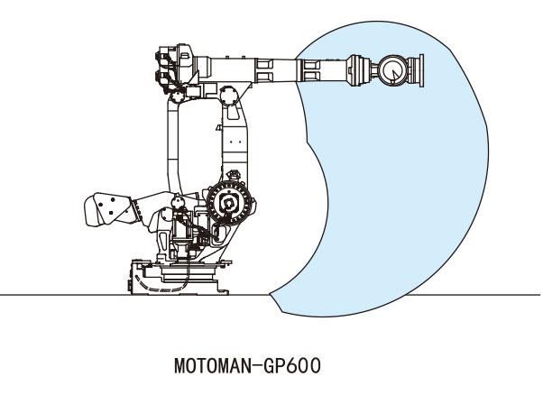 MOTOMAN-GP600安川工业机器人 GP600搬运机器 码垛机器(图2)